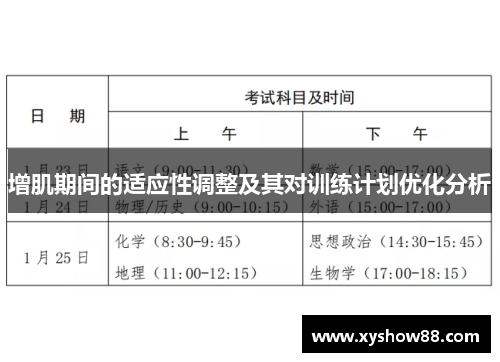 增肌期间的适应性调整及其对训练计划优化分析