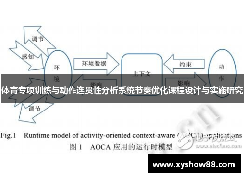 体育专项训练与动作连贯性分析系统节奏优化课程设计与实施研究