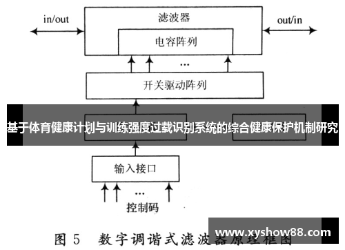 基于体育健康计划与训练强度过载识别系统的综合健康保护机制研究