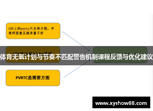 体育无氧计划与节奏不匹配警告机制课程反馈与优化建议