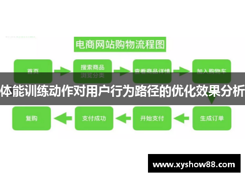 体能训练动作对用户行为路径的优化效果分析