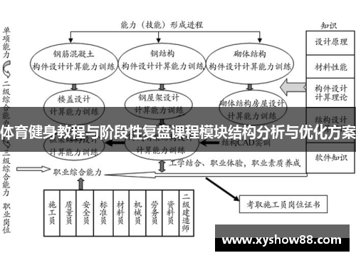 体育健身教程与阶段性复盘课程模块结构分析与优化方案