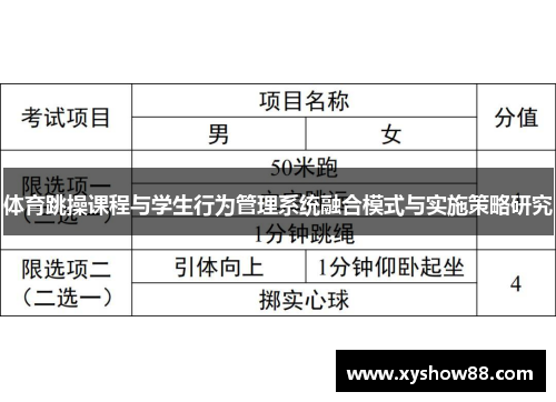 体育跳操课程与学生行为管理系统融合模式与实施策略研究